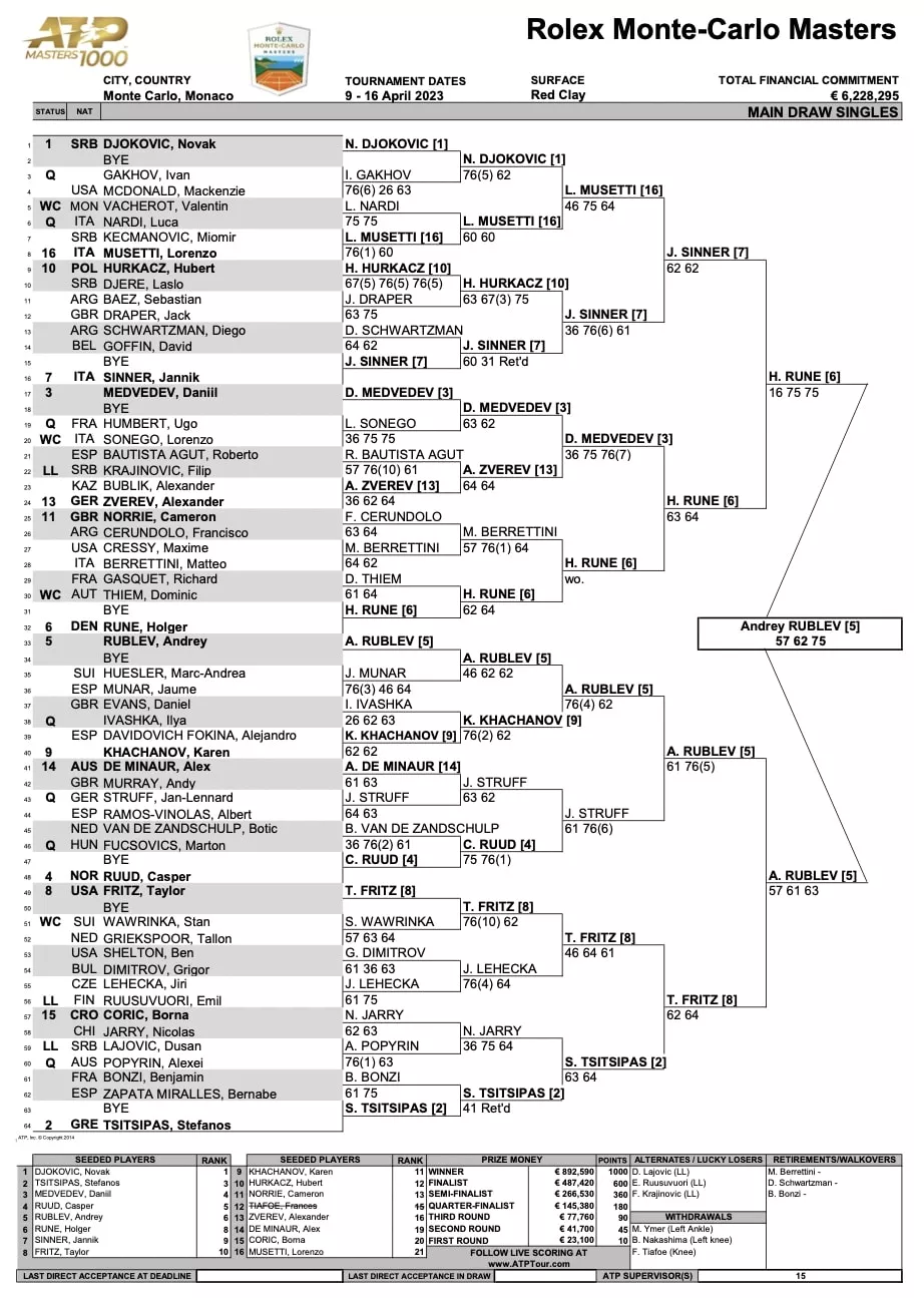 Монте-Карло
